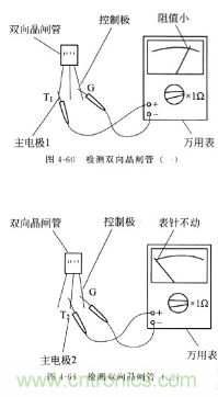 三大檢測(cè)晶閘管方法分析，你都會(huì)嗎？