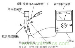 三大檢測(cè)晶閘管方法分析，你都會(huì)嗎？