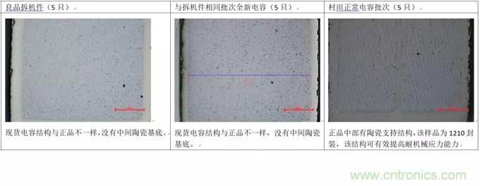 教你識別假冒MLCC，避免企業(yè)巨額損失