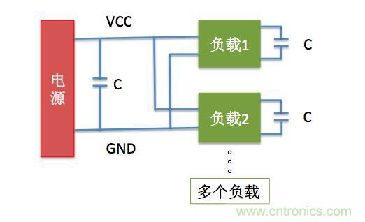一文帶你了解電源管腳為什么有電容？