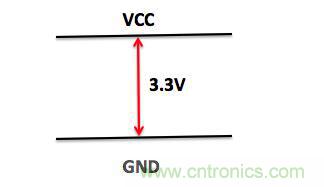 一文帶你了解電源管腳為什么有電容？