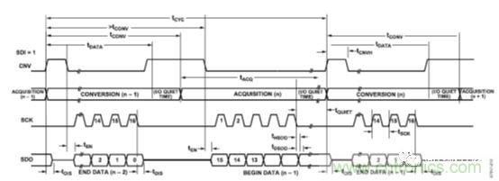運放設(shè)計這十個坑點，你遇到過幾個？
