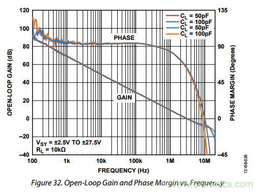運放設(shè)計這十個坑點，你遇到過幾個？
