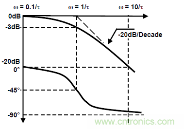 運放設(shè)計這十個坑點，你遇到過幾個？