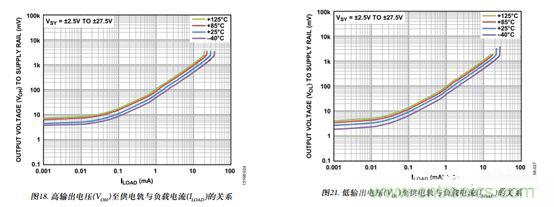 運放設(shè)計這十個坑點，你遇到過幾個？