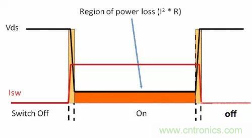 如何為開關(guān)電源選擇合適的MOSFET？