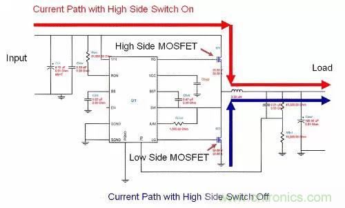 如何為開關(guān)電源選擇合適的MOSFET？