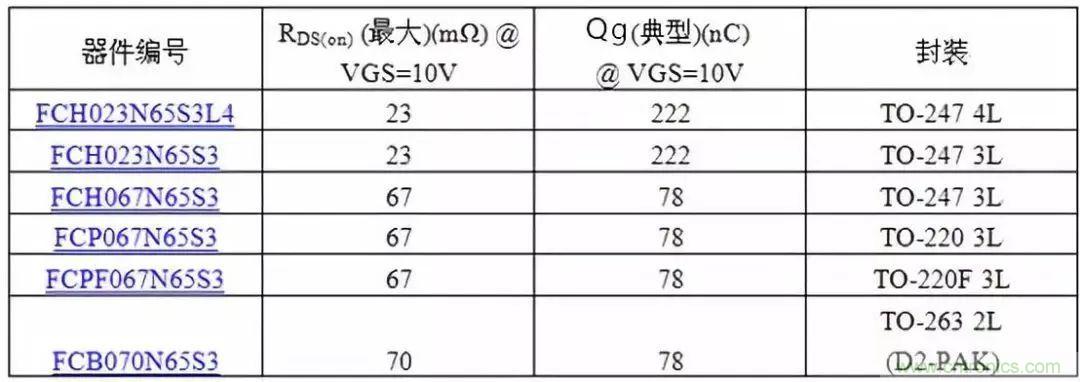 掌握MOS管選型技巧，老司機(jī)只要七步！