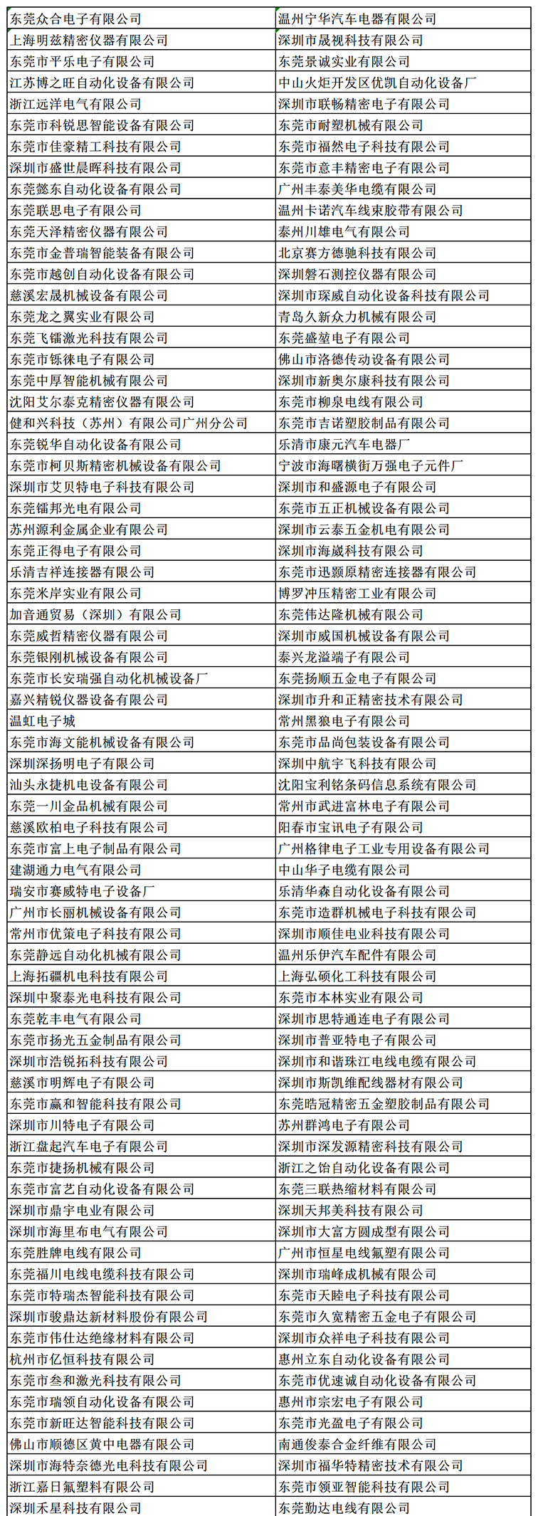 金秋9月來看全球連接器線束加工行業(yè)新態(tài)勢，附部分展商名單