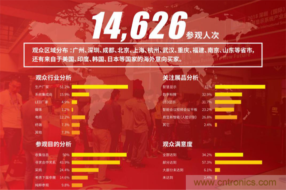 2019 ISVE智慧顯示展全新亮點預(yù)告：&ldquo;3+1&rdquo;創(chuàng)新展區(qū)規(guī)劃，互動體驗升級