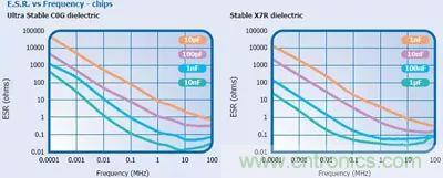 關(guān)于&ldquo;陶瓷電容&rdquo;的秘密！