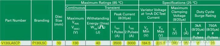 一文帶你認識全類型&ldquo;電阻&rdquo;！