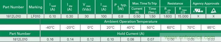 一文帶你認識全類型&ldquo;電阻&rdquo;！