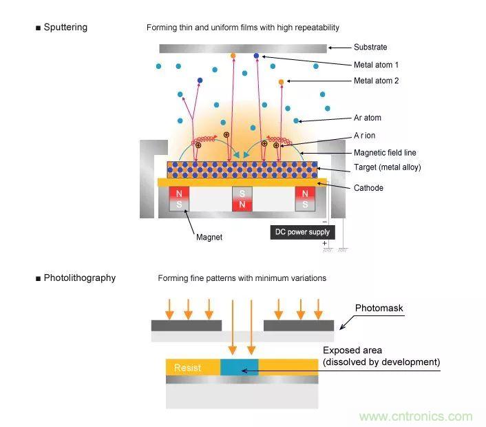 一文帶你認識全類型&ldquo;電阻&rdquo;！