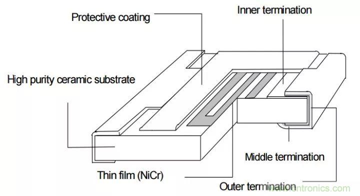 一文帶你認識全類型&ldquo;電阻&rdquo;！