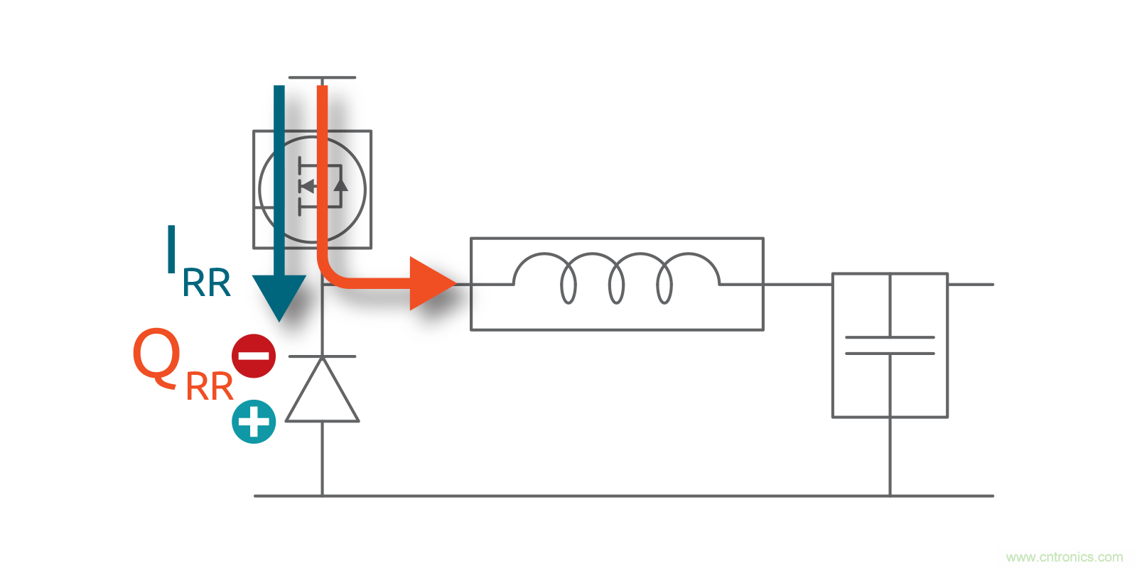 MOSFET Qrr&mdash;在追求能效時，忽視這一參數(shù)是危險的