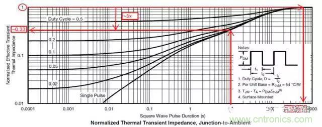 菜鳥選擇MOSFET的四步驟！
