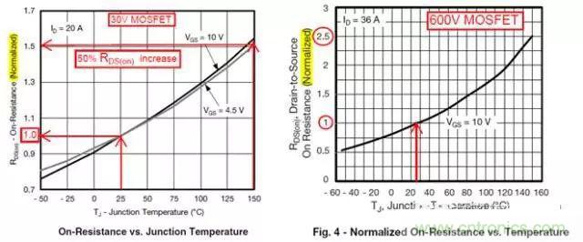 菜鳥選擇MOSFET的四步驟！