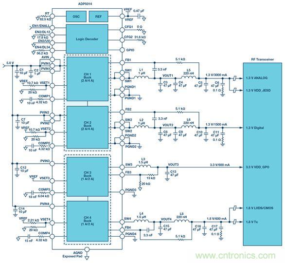 這可是個新方法，保證電源的高效率、高性能！