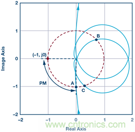 這可是個新方法，保證電源的高效率、高性能！
