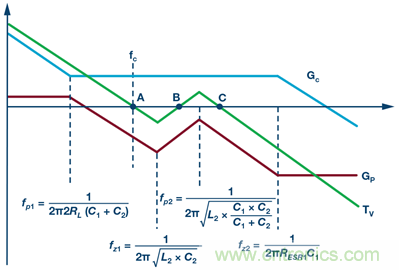 這可是個新方法，保證電源的高效率、高性能！