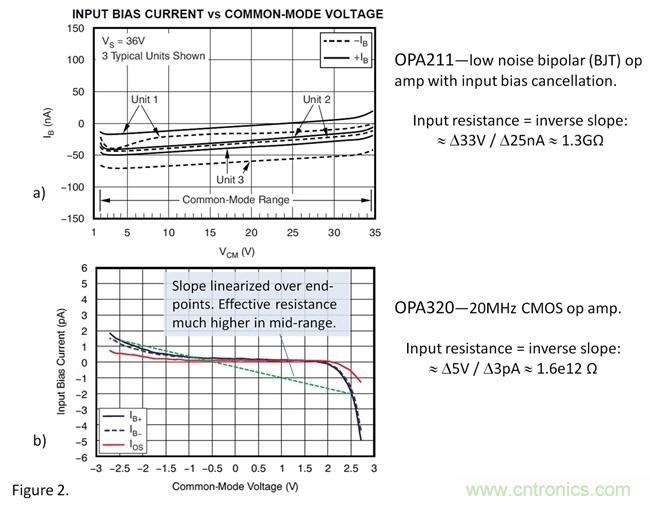 你真的需要高輸入阻抗嗎？