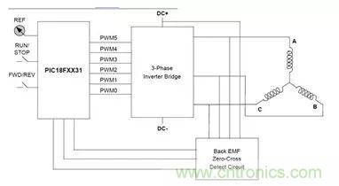 無刷直流電機(jī)：原理、優(yōu)勢、應(yīng)用！