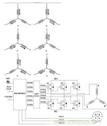 無刷直流電機(jī)：原理、優(yōu)勢、應(yīng)用！
