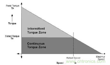 無刷直流電機(jī)：原理、優(yōu)勢、應(yīng)用！