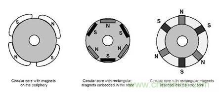 無刷直流電機(jī)：原理、優(yōu)勢、應(yīng)用！