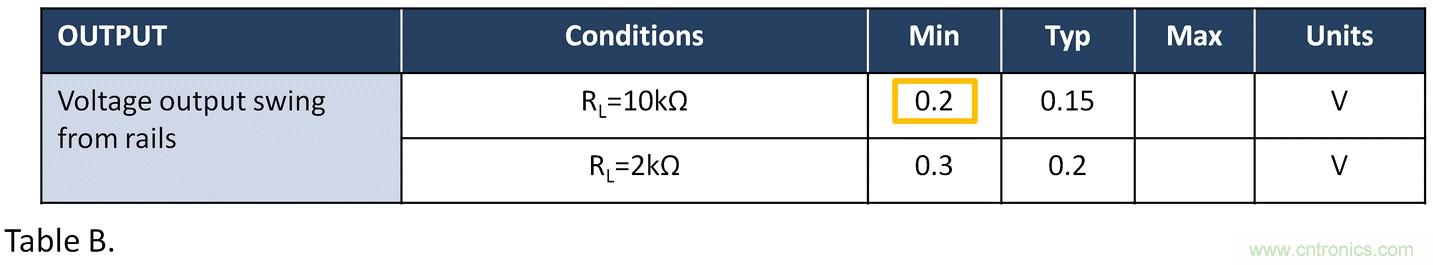 失調電壓與開環(huán)增益到底有什么關聯(lián)？