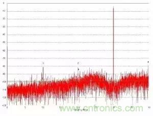 模數(shù)轉(zhuǎn)換器如何選擇？這些指標(biāo)的影響一定要get！