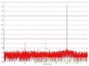 模數(shù)轉(zhuǎn)換器如何選擇？這些指標(biāo)的影響一定要get！