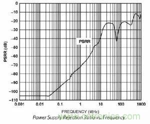 模數(shù)轉(zhuǎn)換器如何選擇？這些指標(biāo)的影響一定要get！