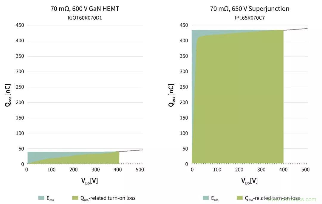 數(shù)據(jù)中心和通信機(jī)房，需要這樣的功率器件&hellip;&hellip;