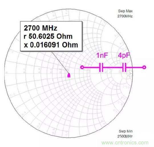 為何射頻電容電感值是pF和nH級的？