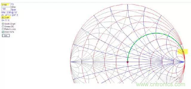 為何射頻電容電感值是pF和nH級的？