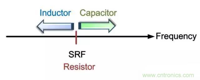 為何射頻電容電感值是pF和nH級的？