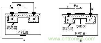 看動圖，學(xué)MOS管原理