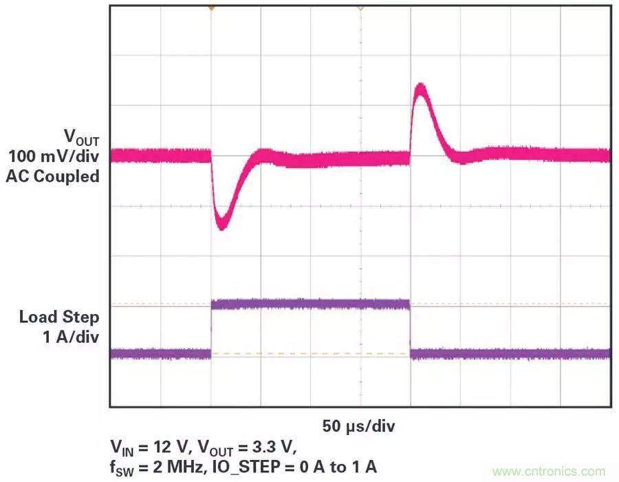 電源模塊越來越小巧，這些技術(shù)少不了~