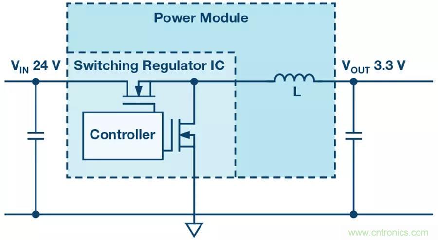 電源模塊越來越小巧，這些技術(shù)少不了~