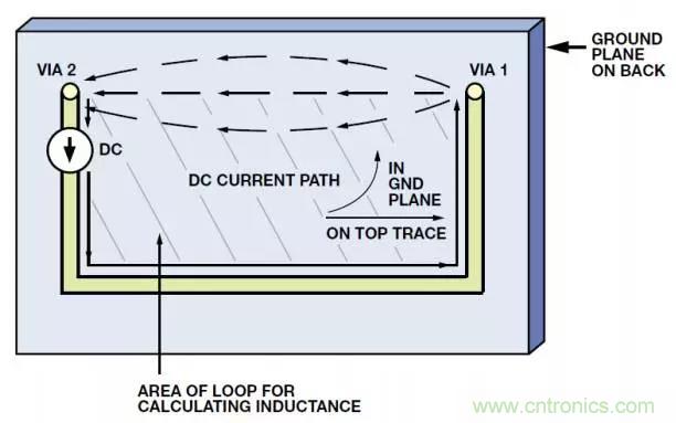ADC輸出處理千萬小心，&ldquo;接地技術(shù)指南&rdquo;奉上