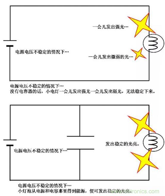 電容是如何工作的？