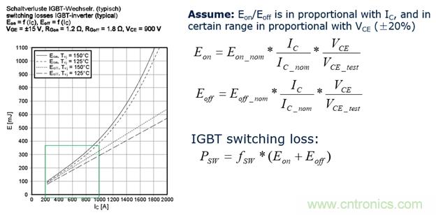 IGBT的開關頻率上限有多高？