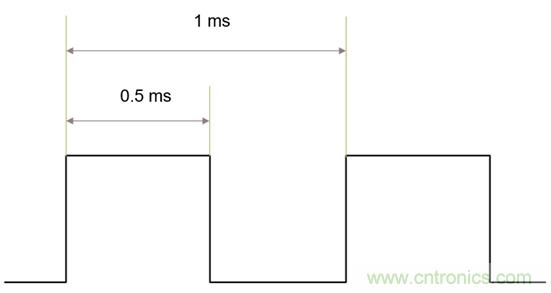 IGBT的開關頻率上限有多高？