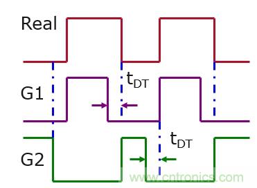 IGBT的開關頻率上限有多高？