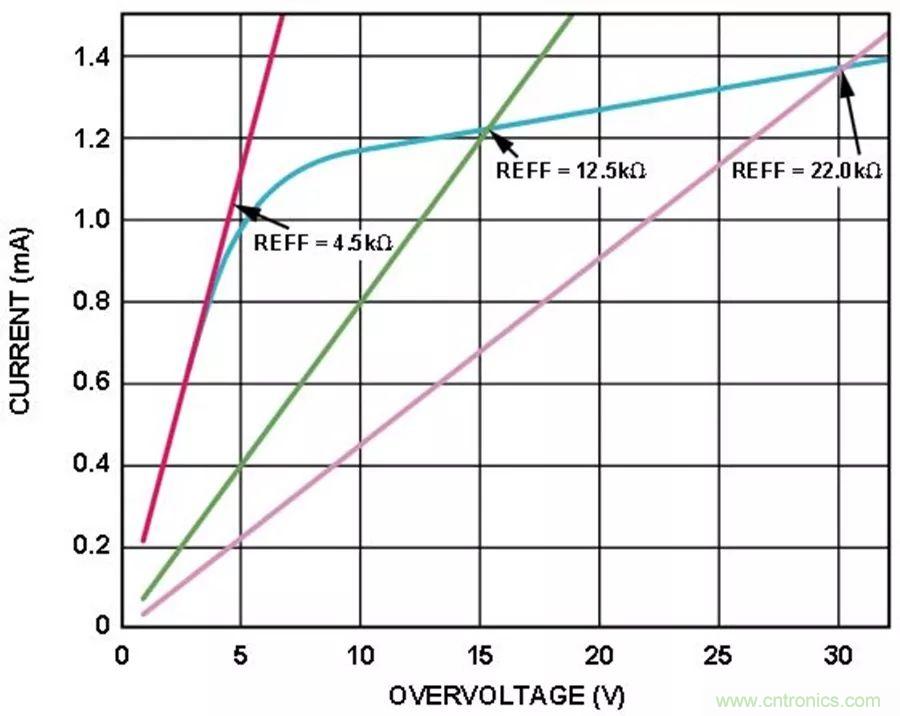 放大器集成過壓保護(hù)有多重要？
