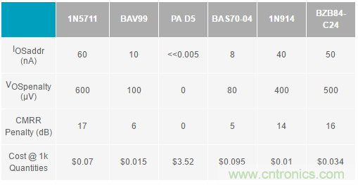 放大器集成過壓保護(hù)有多重要？