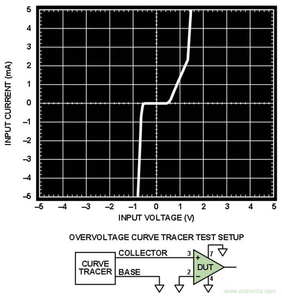 放大器集成過壓保護(hù)有多重要？