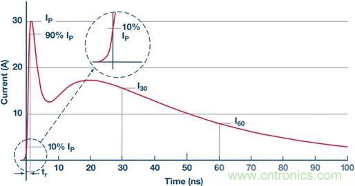 當(dāng)電子組件性能下降，如何保護(hù)您的模擬前端？